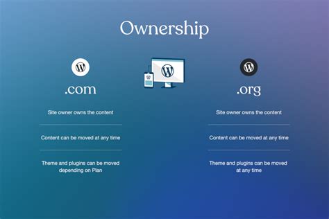 wordpress org vs.com difference.